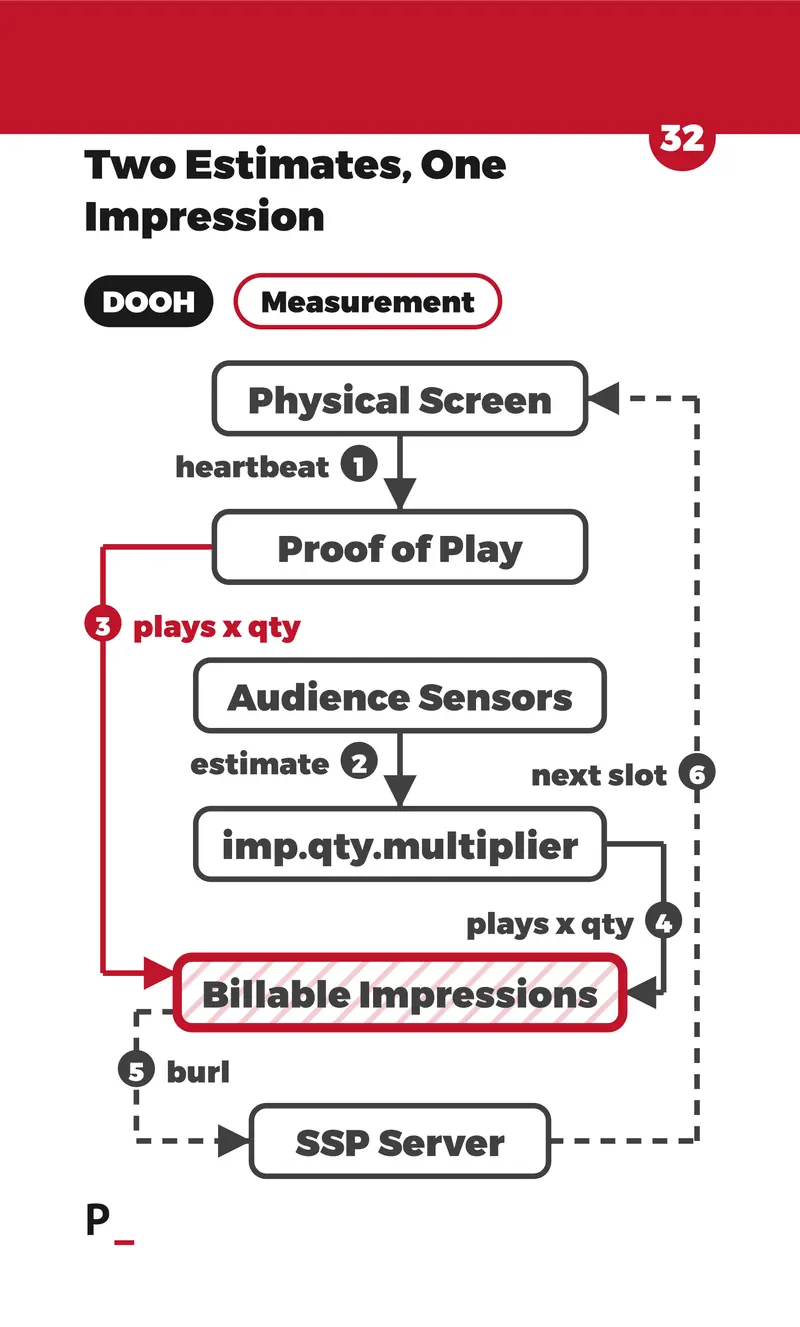 Two Estimates, One Impression - D6